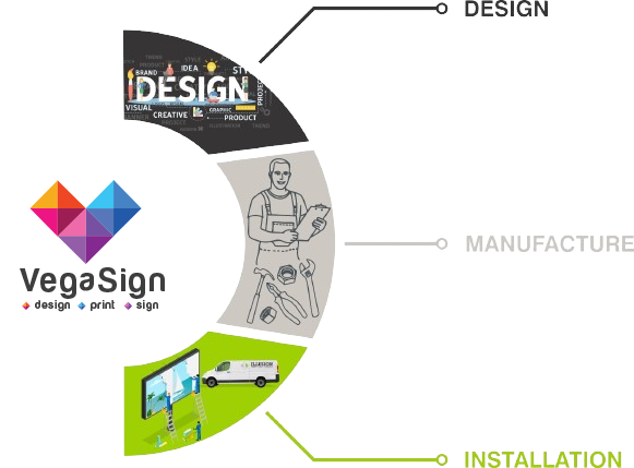 VegaSign — Sign Makers in Wales